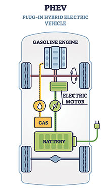 Detailed layout of the plugin hybrid car (PHEV) drivetrain.